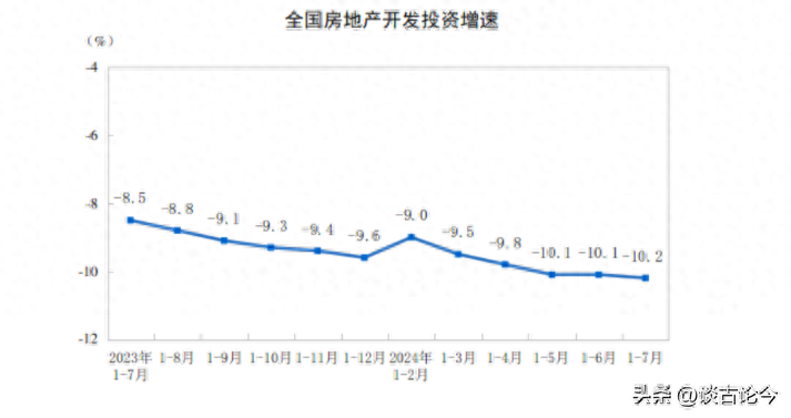 涨幅72%！楼市要回暖了吗？