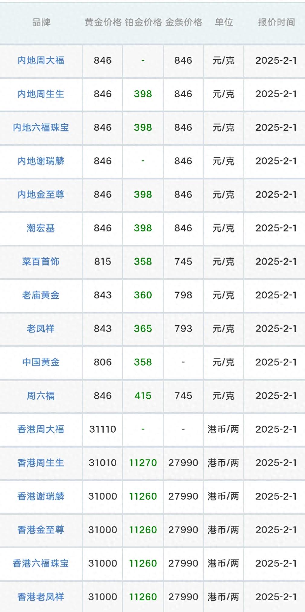 黄金首饰价格创新高！中老年朋友如何抓住变现机会？