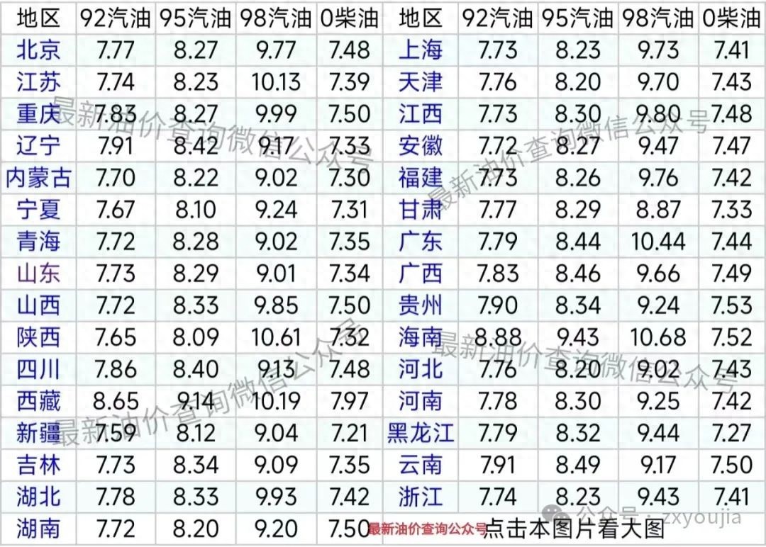 明晚油价就要调整了，今日油价|2月5日最